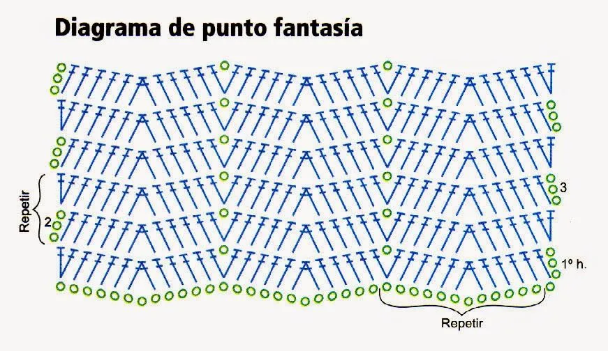 tejidos al crochet paso a paso con diagramas: sueter tejido en ...