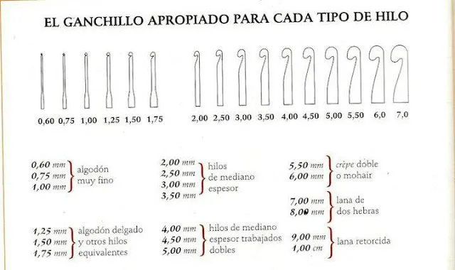 Tejidos Kangél: Básico para gancho o crochet Tejidos Kangél: Básico para gancho o crochet