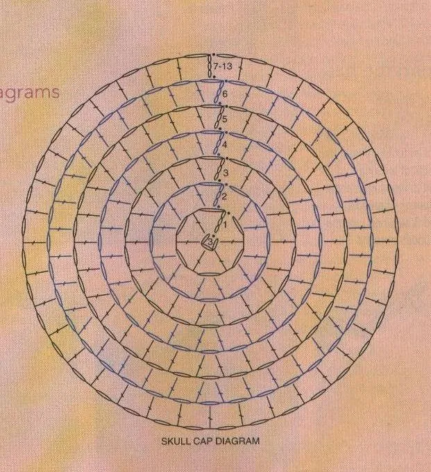 Patrones de gorros de ganchillo - Imagui
