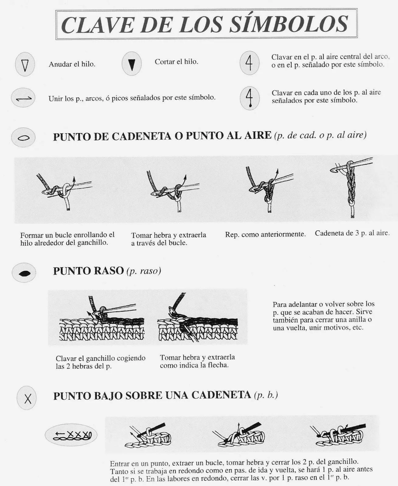 Tejiendo un poco con Martha: * Lo Basico del Crochet Tejiendo un poco con Martha: * Lo Basico del Crochet
