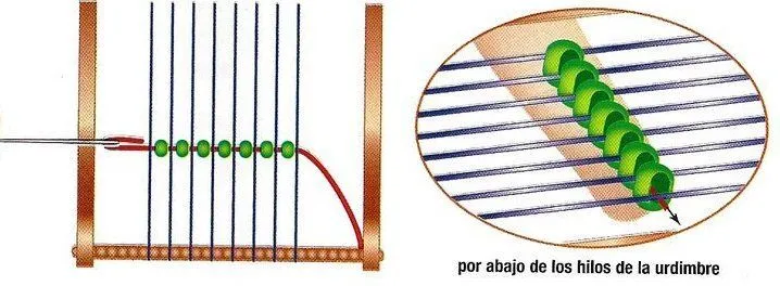 Telar Con Mostacillas - Tejido Básico | Telares Cachicadán Telar Con Mostacillas - Tejido Básico | Telares Cachicadán