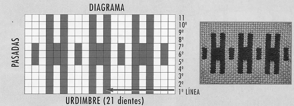 Telar - Técnica Básica para Tejer Diseños. Guardas | Telares ...