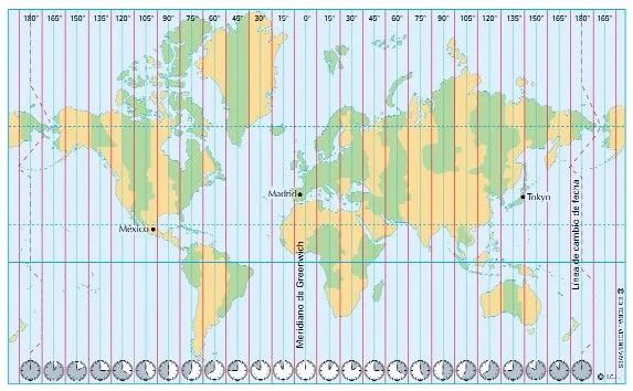 TEMA 09: LA REPRESENTACIÓN DE LA TIERRA | Daniel Díaz Carbayo