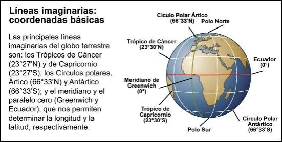 TEMA 1-EL ESPACIO GEOGRÁFICO Y SU REPRESENTACIÓN.PARA NO PERDERSE ...