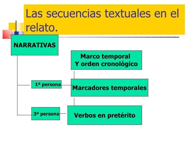 tema-2-secuencias-textuales-en ...