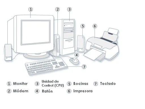 Dibujar las partes de la pc - Imagui