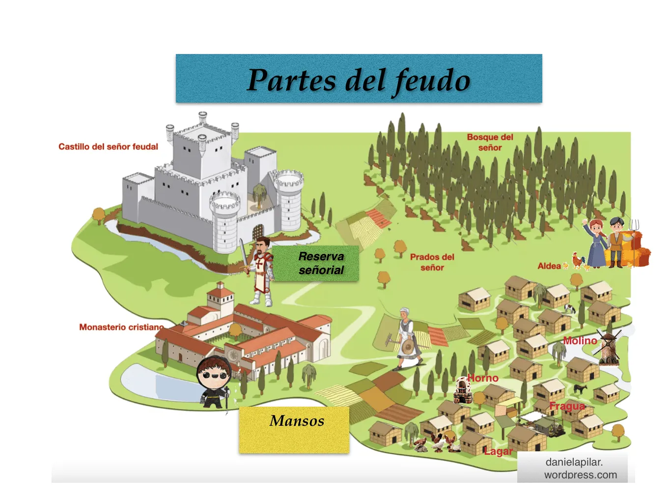 Tema 2. La Alta Edad Media. El inicio del feudalismo | Hola Mundo Tema 2. La Alta Edad Media. El inicio del feudalismo | Hola Mundo