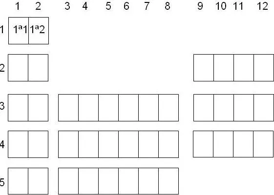 Tema - Crear tabla periodica con sólo cuarenta elementos (2ºBTO ...