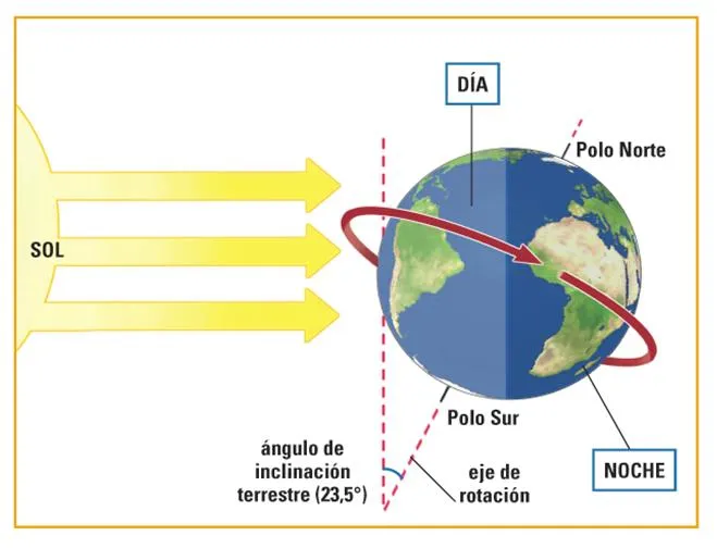 TEMA 1 «El planeta Tierra» – Blog de Miguel Ángel Suárez Umpiérrez