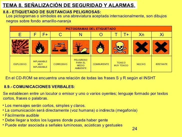 Tema 8 señalización de seguridad y alarmas. Tema 8 señalización de seguridad y alarmas.