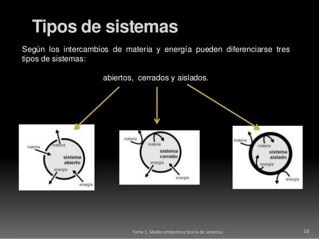 Tema 1. sistemas ambientales