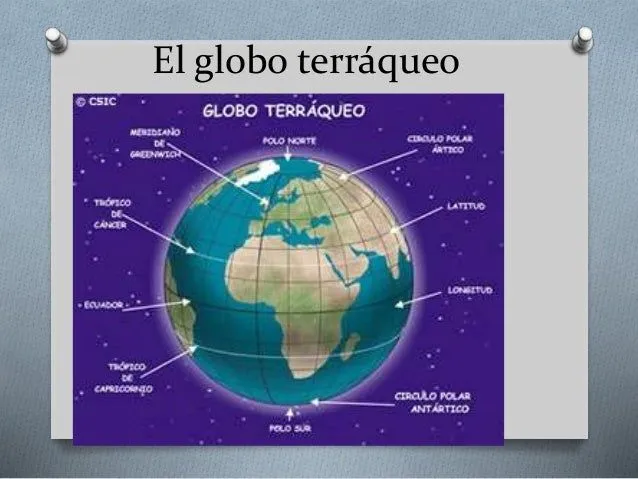 Tema 2 de sociales: La representaccion de la Tierra Tema 2 de sociales: La representaccion de la Tierra
