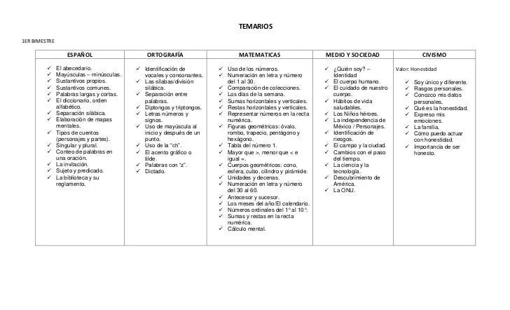 Temario Primaria Primer Grado