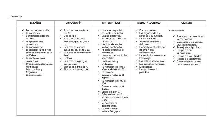 temario-primaria-primer-grado- ...