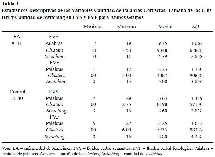 Temas em Psicologia - Análise de tarefas de fluência verbal em ... Temas em Psicologia - Análise de tarefas de fluência verbal em ...