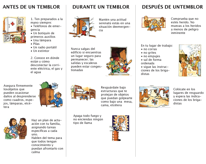 PLAN DE GESTIÓN DE RIESGOS: SISMOS: INFOGRAFÍAS Y PROPAGANDA DE ...