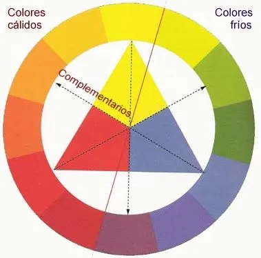 Temperatura del color: Colores fríos y cálidos Temperatura del color: Colores fríos y cálidos