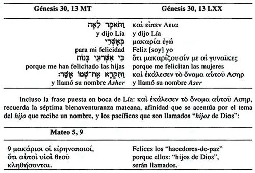 Teología y vida - ¡Felices aquellos siervos! Lucas 12, 37