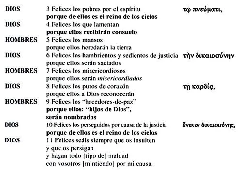 Teología y vida - ¡Felices aquellos siervos! Lucas 12, 37 Teología y vida - ¡Felices aquellos siervos! Lucas 12, 37