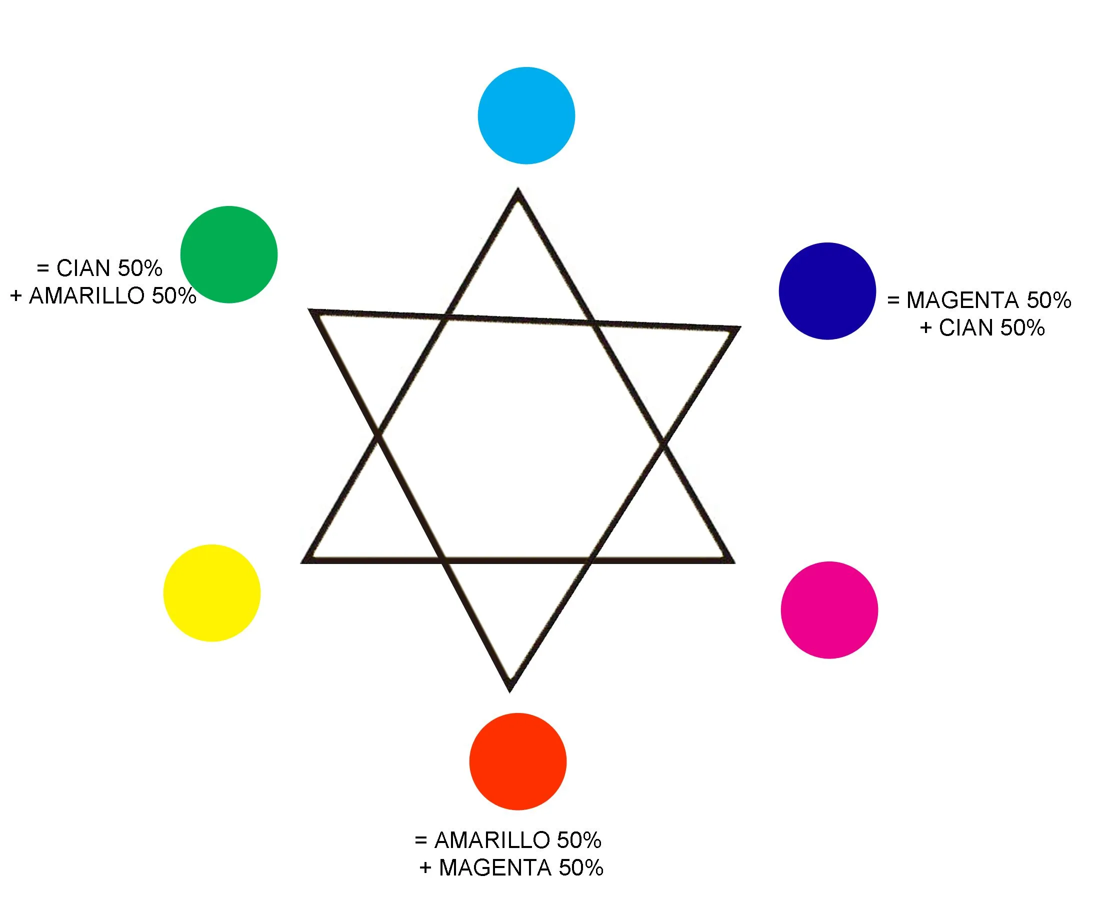 Teoría del Color: El Círculo Cromático | El Blog de Pintura de My ...