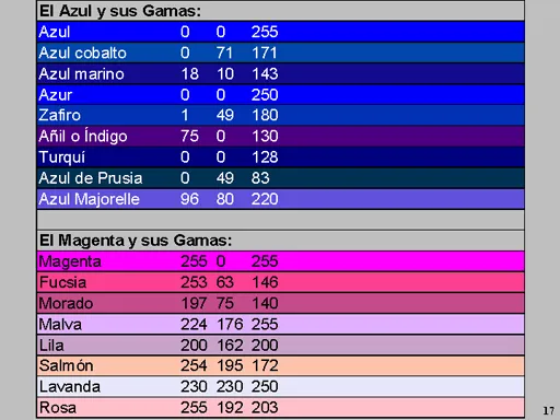 La teoria del color y de las formas como herramientas basicas del ... La teoria del color y de las formas como herramientas basicas del ...
