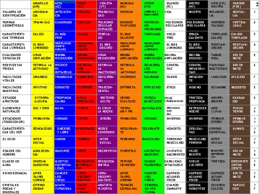 La teoria del color y de las formas como herramientas basicas del ... La teoria del color y de las formas como herramientas basicas del ...