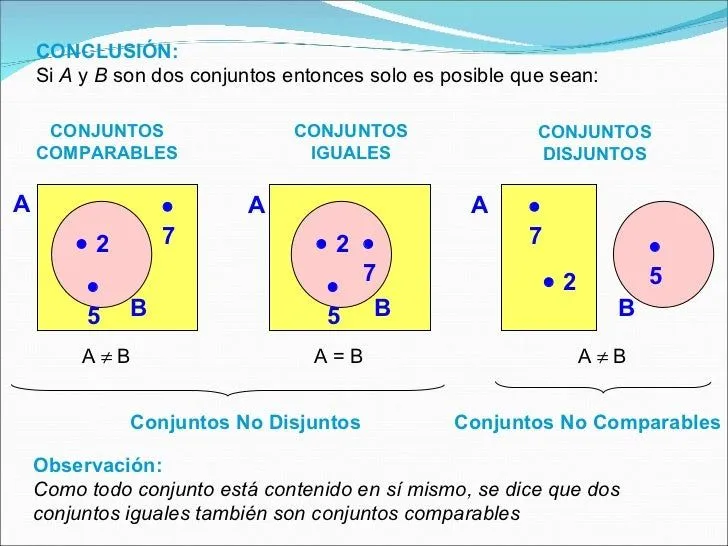 1 TeoríA De Conjuntos