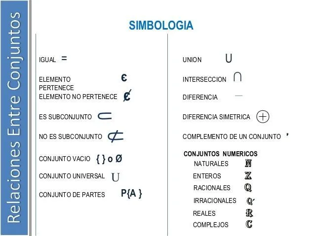 Teoría de conjuntos