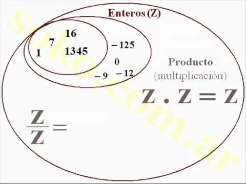 Teoría Conjuntos - Ejercicios resueltos en video « Blog del Profe Alex