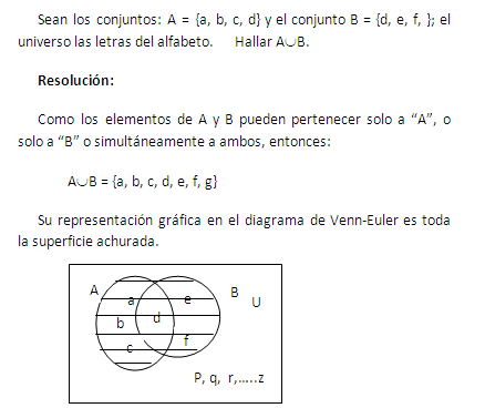 Teoría de conjuntos (página 2) - Monografias.com