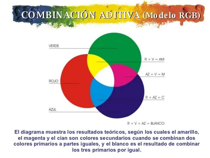 teoria-del-color-8-728.jpg?cb= ...