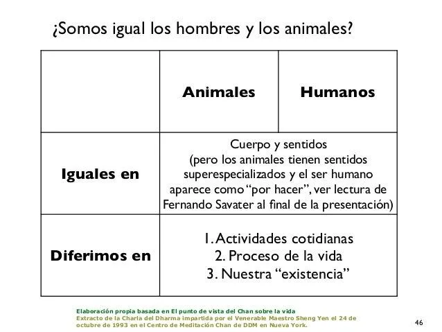 Teoria del ser humano vs plantas y animales