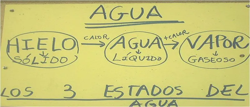 Teoría Molecular. Experiencias en el Aula.