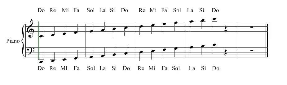 Teoria musical: Notas en claves de Sol y Fa