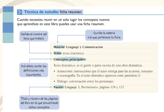 Tercero básico 2012: Ficha resumen