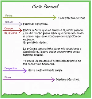 Tercero: Partes de la carta personal
