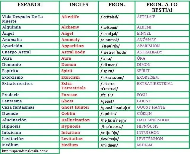 Los meses del año en inglés y su pronunciacion - Imagui