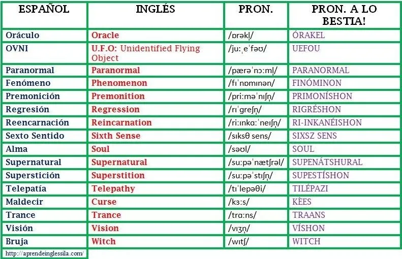 Términos paranormales en inglés