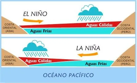 Términos peculiares en… METEOROLOGÍA | Blog Meteoclim Términos peculiares en… METEOROLOGÍA | Blog Meteoclim