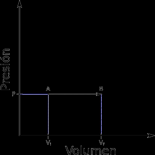 Termodinámica I] Ciclos termodinámicos - El Tamiz