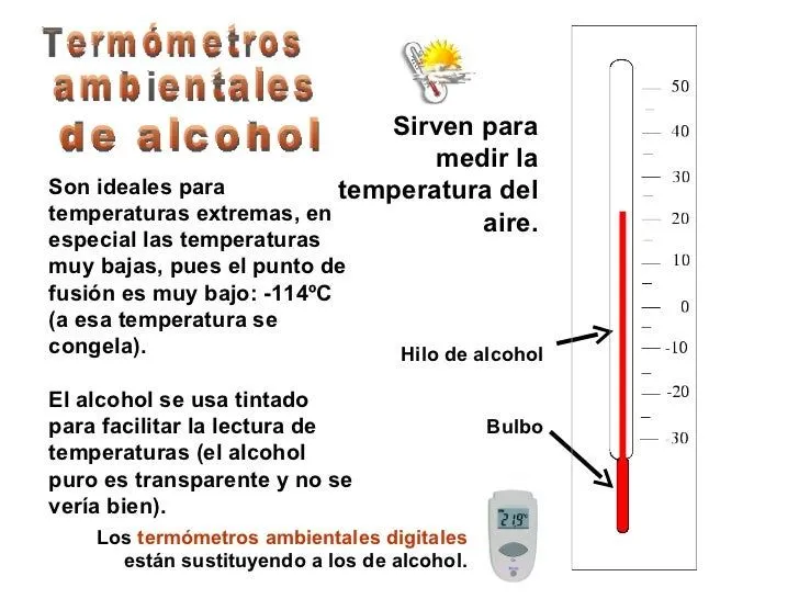 El termometro y sus partes dibujo - Imagui