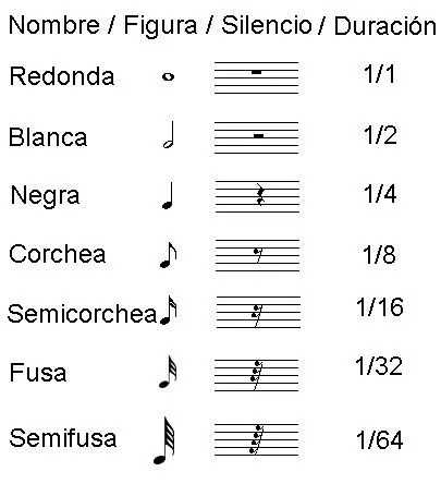 Teroría Musical Simplificada para Bateristas Teroría Musical Simplificada para Bateristas