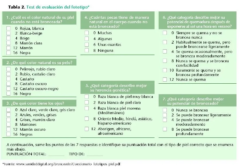 Test para novios - Imagui