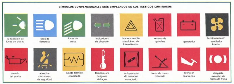 TESTIGO LUMINOSO - Definición - Significado