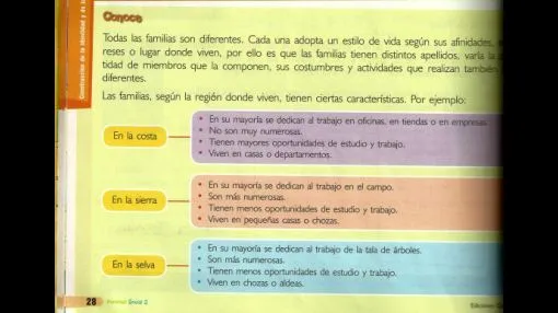 Texto escolar estereotipa a las familias peruanas | El Comercio Perú Texto escolar estereotipa a las familias peruanas | El Comercio Perú