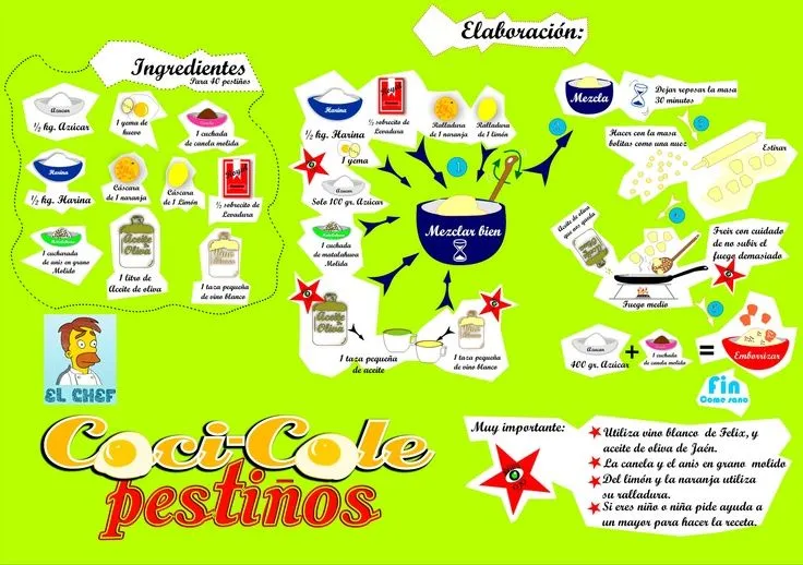 Texto instructivo: Recetas para niños | Tipologias textuales ...