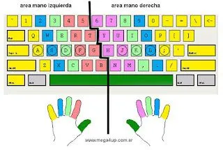 the aldri: funcion del teclado