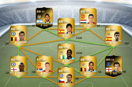 The Definitive FUT 14 Genius Guide | FIFA 16 Tips & Cheats ... The Definitive FUT 14 Genius Guide | FIFA 16 Tips & Cheats ...