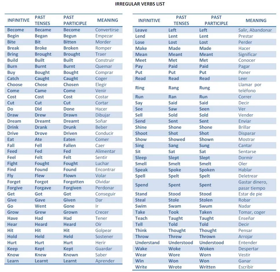 Tabla de verbos irregulares en inglés pdf - Imagui