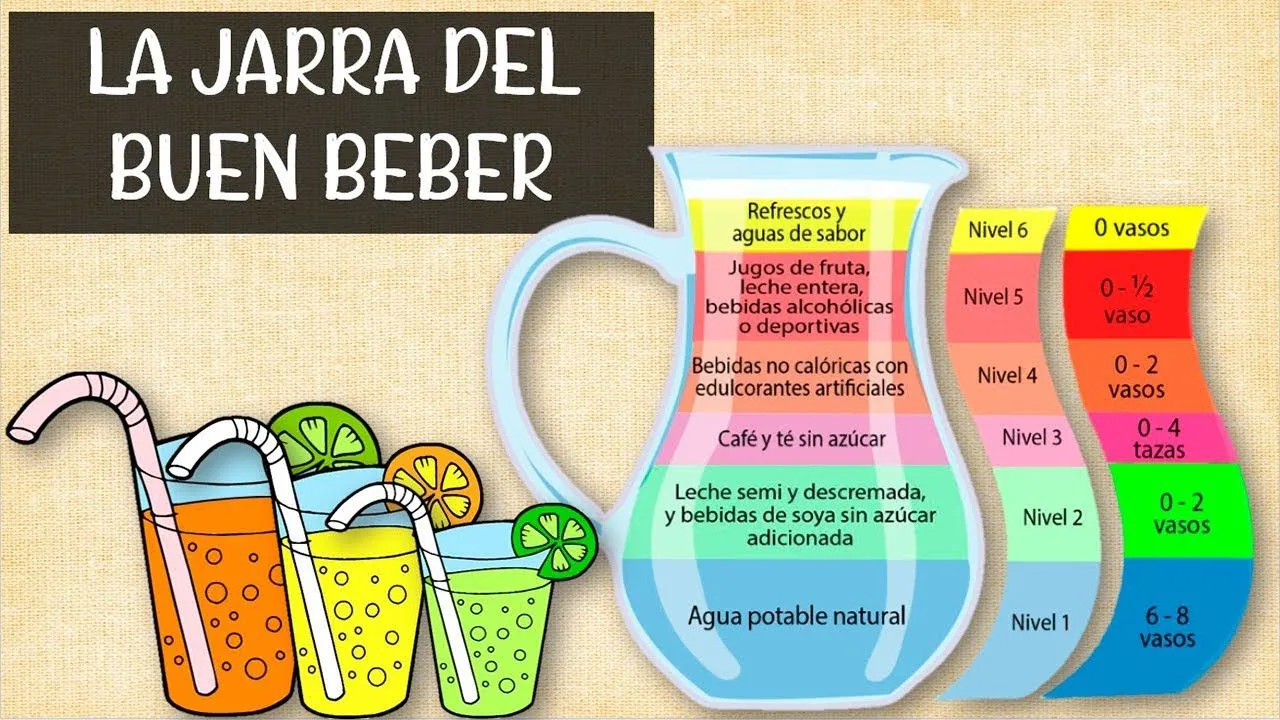 The jug of good drinking What drinks are healthy for our body? easy explanation - YouTube The jug of good drinking What drinks are healthy for our body? easy explanation - YouTube